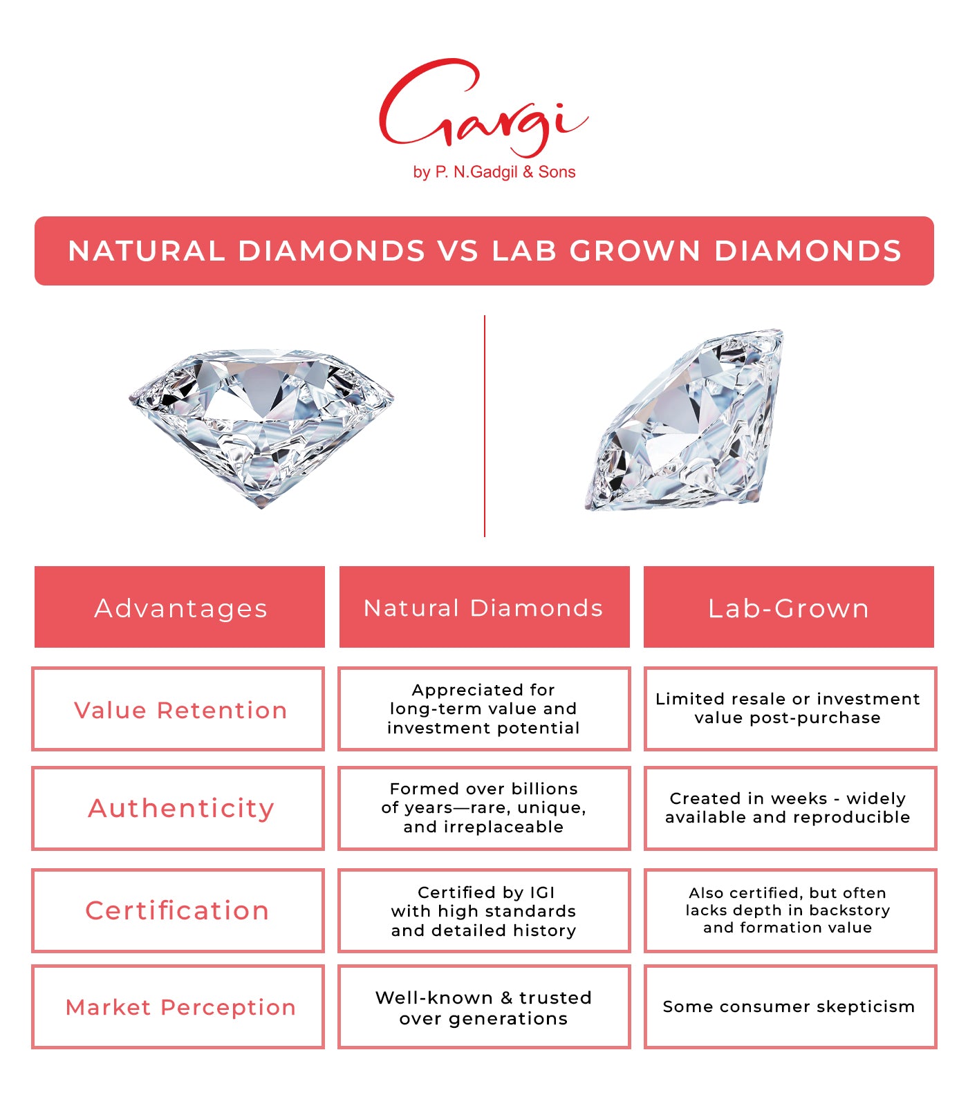Diamond Heart Loop Tops